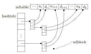 CWEB Sections